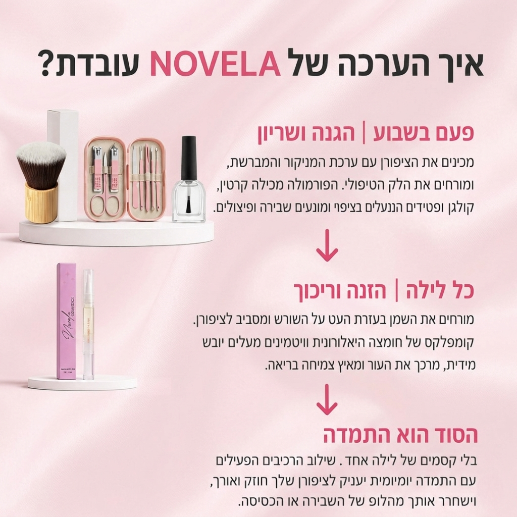 ערכת השיקום של NOVELA לציפורניים טבעיות, ארוכות וחזקות