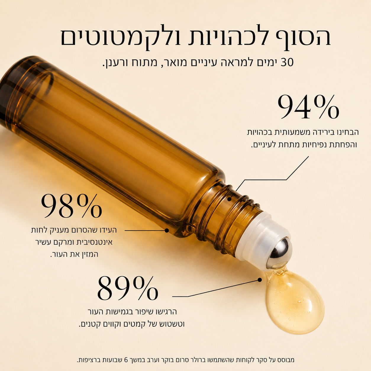 סרום רולר משקם של NOVELA להפחתת כהויות, שקיות וקמטים