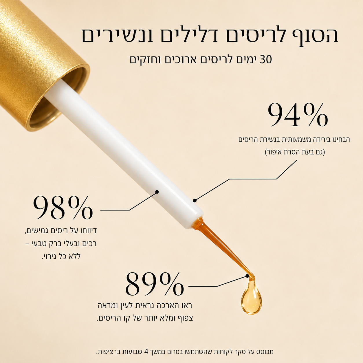 סרום לשיקום וצמיחת הריסים של NOVELA