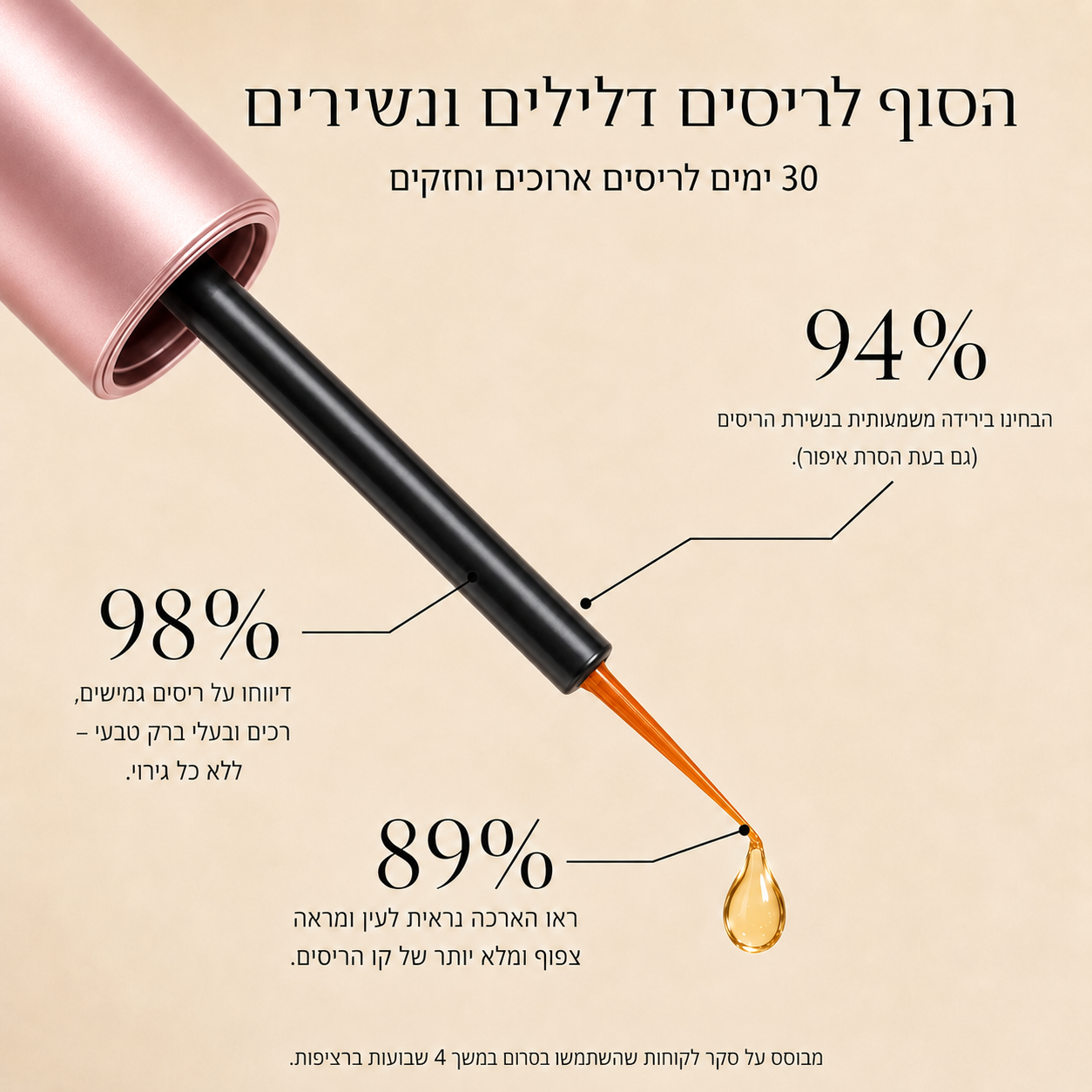 סרום לשיקום וצמיחת הריסים של NOVELA