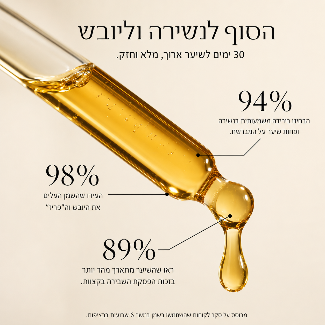 שמן לשיער של NOVELA לשיקום, צמיחה מחודשת ומניעת נשירה