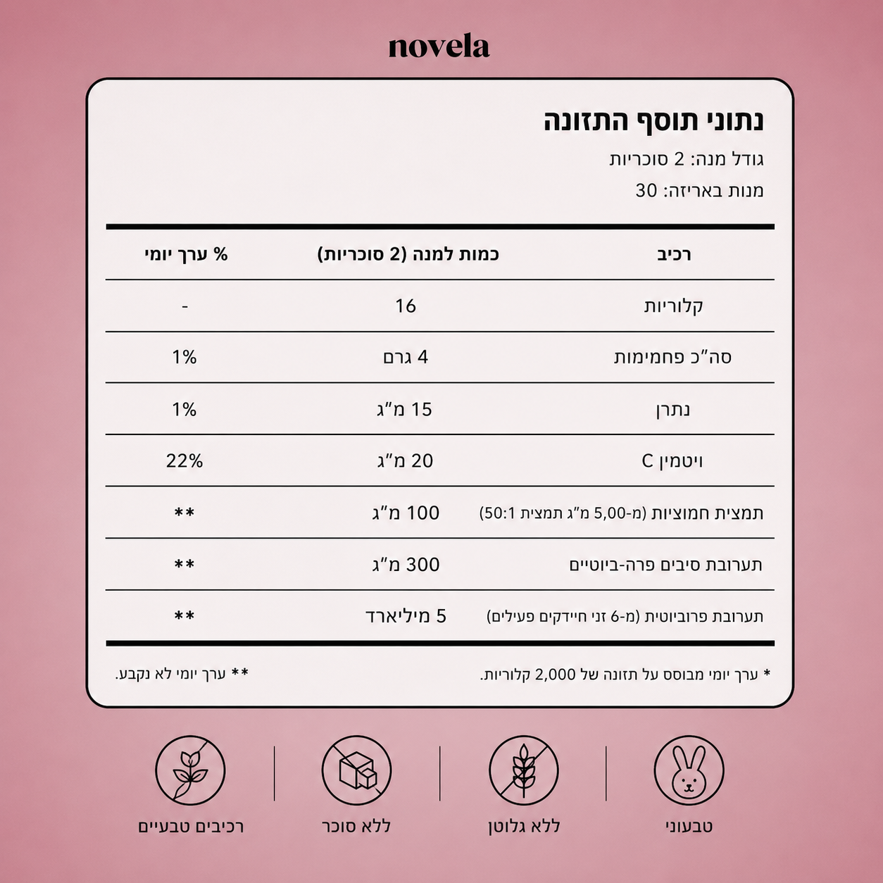 פורמולת הגומי של NOVELA פרוביוטיקה