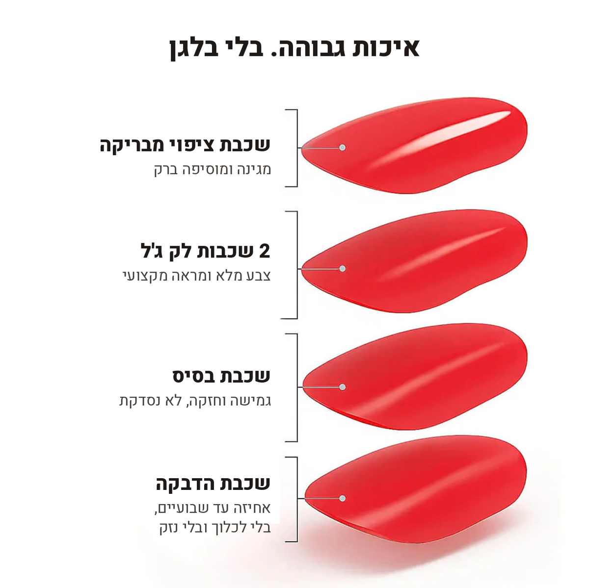 השכבות של מדבקת לק ג'ל